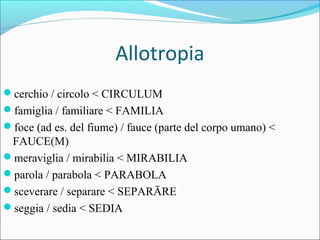 Allotropia
?cerchio / circolo < CIRCULUM
?famiglia / familiare < FAMILIA
?foce (ad es. del fiume) / fauce (parte del corpo umano) <
FAUCE(M)
?meraviglia / mirabilia < MIRABILIA
?parola / parabola < PARABOLA
?sceverare / separare < SEPAR?RE
?seggia / sedia < SEDIA
 
