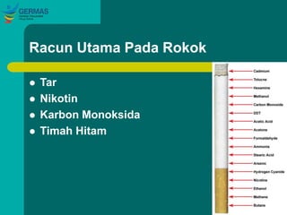 Racun Utama Pada Rokok
 Tar
 Nikotin
 Karbon Monoksida
 Timah Hitam
 