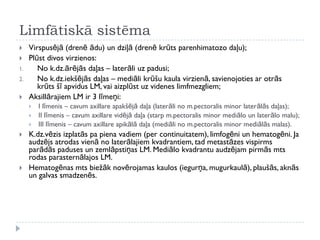 Limfātiskā sistēma
 Virspusējā (drenē ādu) un dziļā (drenē krūts parenhimatozo daļu);
 Plūst divos virzienos:
1. No k.dz.ārējās daļas – laterāli uz padusi;
2. No k.dz.iekšējās daļas – mediāli krūšu kaula virzienā, savienojoties ar otrās
krūts šī apvidus LM, vai aizplūst uz videnes limfmezgliem;
 Aksillārajiem LM ir 3 līmeņi:
 I līmenis – cavum axillare apakšējā daļa (laterāli no m.pectoralis minor laterālās daļas);
 II līmenis – cavum axillare vidējā daļa (starp m.pectoralis minor mediālo un laterālo malu);
 III līmenis – cavum axillare apikālā daļa (mediāli no m.pectoralis minor mediālās malas).
 K.dz.vēzis izplatās pa piena vadiem (per continuitatem), limfogēni un hematogēni. Ja
audzējs atrodas vienā no laterālajiem kvadrantiem, tad metastāzes vispirms
parādās paduses un zemlāpstiņas LM. Mediālo kvadrantu audzējam pirmās mts
rodas parasternālajos LM.
 Hematogēnas mts biežāk novērojamas kaulos (iegurņa, mugurkaulā), plaušās, aknās
un galvas smadzenēs.
 