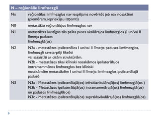 N – reģionālie limfmezgli
Nx reģionālos limfmezglus nav iespējams novērtēt jeb nav nosakāmi
(piemēram, iepriekšjau izņemti)
N0 metastāžu reģionālajos limfmezglos nav
N1 metastāzes kustīgos tās pašas puses aksilārajos limfmezglos (I un/vai II
līmeņa paduses
limfmezglā(os)
N2 N2a - metastāzes ipsilaterālos I un/vai II līmeņa paduses limfmezglos,
limfmezgli savstarpēji fiksēti
vai sasaistīti ar citām struktūrām.
N2b - metastāzes tikai klīniski nosakāmos ipsilaterālajos
imtramammāros limfmezglos bez klīniski
nosakāmām metastāzēm I un/vai II līmeņa limfmezglos ipsilaterālajā
padusē
N3 N3a - Metastāzes ipsilaterālajā(os) infraklavikulārajā(os) limfmezglā(os )
N3b - Metastāzes ipsilaterālajā(os) intramammārajā(os) limfmezglā(os)
un paduses limfmezglā(os)
N3c - Metastāzes ipsilaterālajā(os) supraklavikulārajā(os) limfmezglā(os)
 