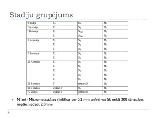 Stadiju grupējums
 N1mi - Micrometastāzes (lielākas par 0.2 mm un/vai vairāk nekā 200 šūnas, bet
nepārsniedzot 2.0mm)
 
