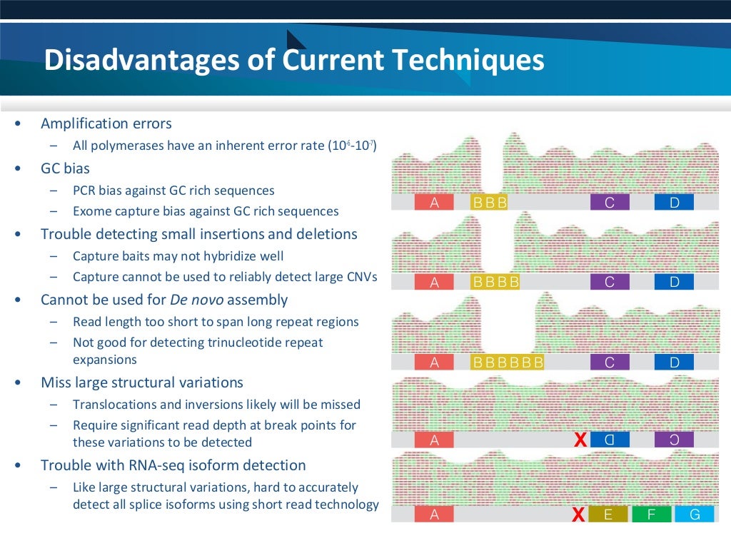 High Throughput Sequencing Technologies What We Can Know