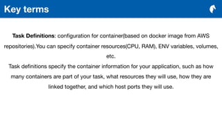 AWS Fargate in practice. How to run containers without managing EC2 ...