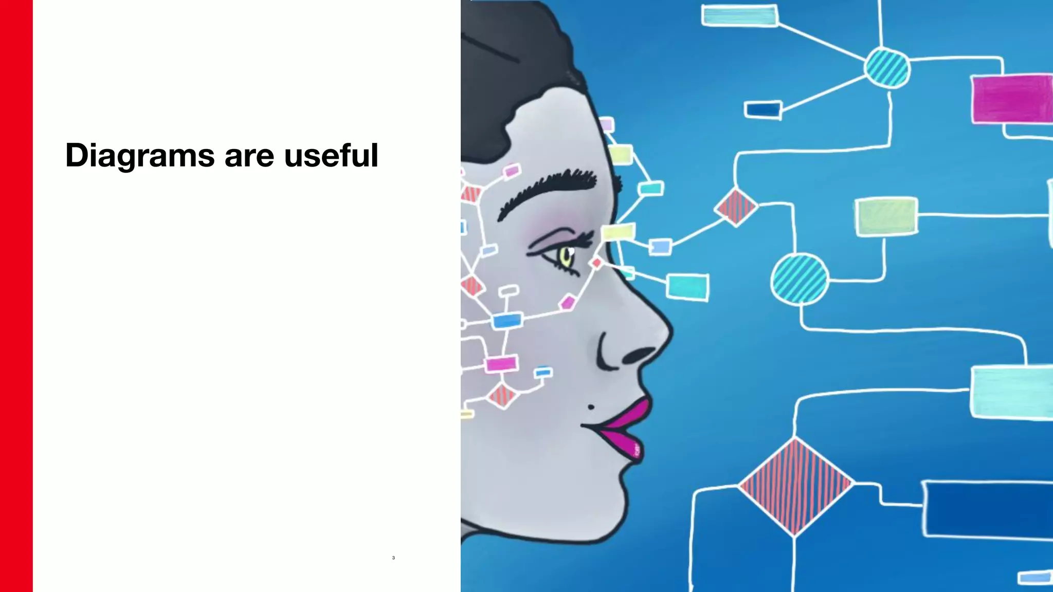 3
Diagrams are useful
 