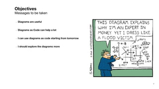 Diagrams as Code | PDF