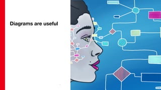 Diagrams as Code | PPT