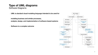 Diagrams as Code | PPT