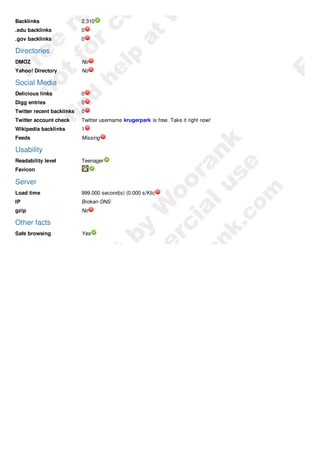 Backlinks                  2,310
.edu backlinks             0
.gov backlinks             0

Directories
DMOZ                       No
Yahoo! Directory           No

Social Media
Delicious links            0
Digg entries               0
Twitter recent backlinks   0
Twitter account check      Twitter username krugerpark is free. Take it right now!
Wikipedia backlinks        1
Feeds                      Missing

Usability
Readability level          Teenager
Favicon

Server
Load time                  999.000 second(s) (0.000 s/Kb)
IP                         Broken DNS
gzip                       No

Other facts
Safe browsing              Yes


Report Details
 