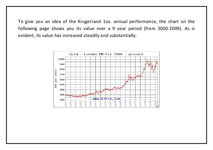 Krugerrand Value Chart