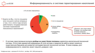 инФОМ Информированность о системе гарантирования накоплений
18
? Знаете ли Вы, что-то слышали
или слышите сейчас впервые
о том, что с этого года начала
действовать государственная
система страхования
пенсионных накоплений?
Телефонный опрос , население РФ 18–48 лет, сентябрь 2015, 3520 респондентов.
 О системе гарантирования вкладов вообще не знают более половины адресатов накопительной пенсионной
системы. Отсутствие адекватной информации об этой системе и правилах ее работы может оказаться
существенным барьером для развития негосударственной пенсионной системы. В свою очередь, рост
информированности, напротив, может повысить доверие к ней.
«Конечно, это очень важно.
Я думаю, что вообще надо
об этом говорить
постоянно, каждый день»
в % от всех опрошенных
6
38
55
1
знаю
что-то слышал(-а)
слышу сейчас
впервые
затрудняюсь
ответить
 
