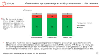 инФОМ Отношение к продлению срока выбора пенсионного обеспечения
20
? Как Вы считаете, следует
или не следует продлить
срок выбора вариантов
пенсионного обеспечения
дольше, чем до конца 2015
года?
в % от групп
78 78 78
14 15 13
9 7 9
Все опрошенные Клиенты НПФ Клиенты ПФР
затрудняюсь ответить
не следует
следует
 Большинство участников опроса поддерживают предложение продлить сроки выбора вариантов пенсионного
обеспечения, причем в этом вопросе вполне единодушны и клиенты ПФР, и клиенты НПФ. Среди тех «молчунов»,
кто рассматривал для себя возможность перевести пенсионные накопления в негосударственный фонд, но по
каким-либо причинам этого пока не сделал, предложение о продлении возможности выбора поддерживают 81%.
Телефонный опрос , население РФ 18–48 лет, сентябрь 2015, 3520 респондентов.
 