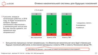 инФОМ Отмена накопительной системы для будущих поколений
22
? У россиян, впервые
начинающих работать в 2016
году, не будет возможности
выбрать вариант
пенсионного обеспечения –
с накопительной частью или
без нее. Как Вы думаете, это
правильно или
неправильно?
в % от групп
12 11 12
77 78 76
11 10 11
Все опрошенные Клиенты НПФ Клиенты ПФР
затрудняюсь ответить
неправильно
правильно
 Большинство опрошенных считают неправильным, что обязательная накопительная часть будет отменена для
будущих поколений работников; в этом мнении единодушны и клиенты НПФ, и клиенты Пенсионного фонда РФ.
Телефонный опрос , население РФ 18–48 лет, сентябрь 2015, 3520 респондентов.
«Молодежь-то растет – она почему не имеет воспользоваться этим правом?»
 