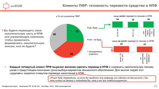 инФОМ Клиенты ПФР: готовность перевести средства в НПФ
23
? Вы будете переводить свою
накопительную часть в НПФ
или управляющую компанию,
чтобы продолжать
формировать накопительную
пенсию, или не будете?
в % от клиентов ПФР
 Каждый четвертый клиент ПРФ выразил желание сделать перевод в НПФ и сохранить накопительную пенсию,
узнав о предстоящем окончании срока выбора вариантов пенсионного обеспечения. Для многих людей этот
«дэдлайн» оказался стимулом перевода накоплений в НПФ.
26
38
36
да, буду
нет, не буду
затрудняюсь
ответить
чаще хотят перевести пенсию в НПФ
чаще не хотят перевести пенсию в НПФ
34 32 34
18–24лет
25–31лет
уже
рассматр
ивали
возможно
сть
перевода
44 43
доход>30
тыс.руб.
не
рассматрива
ли
возможность
перевода
«Я вот буду переводить, но если бы продлили эту реформу или сделали ее бессрочной, я бы
пока ничего не делала и подождала бы, пока у нас все стабилизируется».
Телефонный опрос , население РФ 18–48 лет, сентябрь 2015, 3520 респондентов.
 