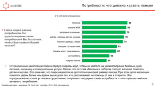 инФОМ Потребности: что должно хватать пенсии
8
? У всех людей разные
потребности. На
удовлетворение каких
потребностей Вы бы хотели,
чтобы Вам хватало Вашей
пенсии?
Телефонный опрос , население РФ 18–48 лет, сентябрь 2015, 3520 респондентов.
83
80
79
76
74
63
62
50
45
питание
оплата ЖКХ
здоровье и лечение
матер. помощь детям, внукам
покупка одежды, обуви
поездки, путешествия
товары длит. пользования
автомобиль
покупка жилья
 От пенсионных накоплений люди в первую очередь ждут, чтобы их хватало на удовлетворение базовых нужд:
питание, медицину и коммунальные услуги. Важно, что за этим «базовым» набором следует желание помогать
детям и внукам. Это означает, что люди надеются на достаточно высокий размер пенсии. При этом доля желающих
помогать детям более чем вдвое выше доли тех, кто рассчитывает на помощь от них в старости. Эта
«традиционалистская» установка существенно опережает «модернистские» потребности – типа путешествий или
активного потребления.
в % от всех опрошенных
 