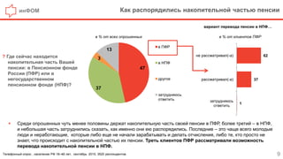 инФОМ Как распорядились накопительной частью пенсии
9
? Где сейчас находится
накопительная часть Вашей
пенсии: в Пенсионном фонде
России (ПФР) или в
негосударственном
пенсионном фонде (НПФ)?
Телефонный опрос , население РФ 18–48 лет, сентябрь 2015, 3520 респондентов.
в % от всех опрошенных
47
37
3
13
в ПФР
в НПФ
другое
затрудняюсь
ответить
 Среди опрошенных чуть менее половины держат накопительную часть своей пенсии в ПФР, более третий – в НПФ,
и небольшая часть затруднились сказать, как именно они ею распорядились. Последние – это чаще всего молодые
люди и неработающие, которые либо еще не начали зарабатывать и делать отчисления, либо те, кто просто не
знает, что происходит с накопительной частью их пенсии. Треть клиентов ПФР рассматривали возможность
перевода накопительной пенсии в НПФ.
62
37
1
не рассматривал(-а)
рассматривал(-а)
затрудняюсь
ответить
вариант перевода пенсии в НПФ…
в % от клиентов ПФР
 