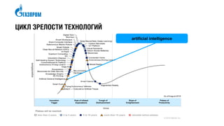 ЦИКЛ ЗРЕЛОСТИ ТЕХНОЛОГИЙ
artificial intelligence
Innovation
Trigger
Peak of Inflated
Expectations
Trough of
Disillusionment
Slope of
Enlightenment
Plateau of
Productivity
 