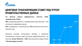 По данным опроса федеральных агентств США,
проведенному Thales:
98% сотрудников работают с конфиденциальными данными, < 1/3
используют шифрование данных.
60% сталкивались с утечкой данных, 35% рассказали об утечках в
прошлом году.
Компании начинают использовать «облака» и множество
инструментов, которые ставят под угрозу кибер-безопасность. По
прогнозу Juniper Research, к 2023 году мошенники украдут более
146 миллиардов записей.
ЦИФРОВАЯ ТРАНСФОРМАЦИЯ СТАВИТ ПОД УГРОЗУ
ПРАВИТЕЛЬСТВЕННЫЕ ДАННЫЕ
1500 1500
12000 12500
17000
2014 2015 2016 2017 2018
 