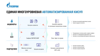 ЕДИНАЯ МНОГОУРОВНЕВАЯ АВТОМАТИЗИРОВАННАЯ КИСУП
АКЦИОНЕРЫ
КСН
ПОДРЯДЧИКИ



 