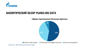 АНАЛИТИЧЕСКИЙ ОБЗОР РЫНКА BIG DATA
 