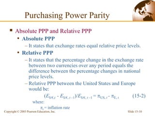 Slide 15-10
Copyright © 2003 Pearson Education, Inc.
 Absolute PPP and Relative PPP
• Absolute PPP
– It states that exchange rates equal relative price levels.
• Relative PPP
– It states that the percentage change in the exchange rate
between two currencies over any period equals the
difference between the percentage changes in national
price levels.
– Relative PPP between the United States and Europe
would be:
(E$/€,t - E$/€, t –1)/E$/€, t –1 = US, t - E, t (15-2)
where:
t = inflation rate
Purchasing Power Parity
 