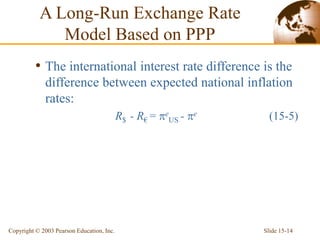 Slide 15-14
Copyright © 2003 Pearson Education, Inc.
• The international interest rate difference is the
difference between expected national inflation
rates:
R$ - R€ = e
US - e (15-5)
A Long-Run Exchange Rate
Model Based on PPP
 
