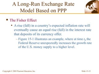 Slide 15-15
Copyright © 2003 Pearson Education, Inc.
 The Fisher Effect
• A rise (fall) in a country’s expected inflation rate will
eventually cause an equal rise (fall) in the interest rate
that deposits of its currency offer.
– Figure 15-1 illustrates an example, where at time t0 the
Federal Reserve unexpectedly increases the growth rate
of the U.S. money supply to a higher level.
A Long-Run Exchange Rate
Model Based on PPP
 