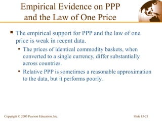 Slide 15-21
Copyright © 2003 Pearson Education, Inc.
 The empirical support for PPP and the law of one
price is weak in recent data.
• The prices of identical commodity baskets, when
converted to a single currency, differ substantially
across countries.
• Relative PPP is sometimes a reasonable approximation
to the data, but it performs poorly.
Empirical Evidence on PPP
and the Law of One Price
 