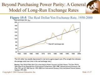Slide 15-37
Copyright © 2003 Pearson Education, Inc.
Beyond Purchasing Power Parity: A General
Model of Long-Run Exchange Rates
Figure 15-5: The Real Dollar/Yen Exchange Rate, 1950-2000
 