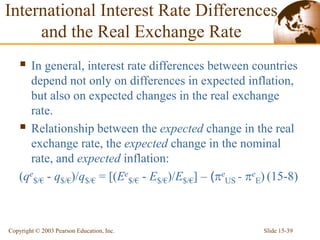 Slide 15-39
Copyright © 2003 Pearson Education, Inc.
 In general, interest rate differences between countries
depend not only on differences in expected inflation,
but also on expected changes in the real exchange
rate.
 Relationship between the expected change in the real
exchange rate, the expected change in the nominal
rate, and expected inflation:
(qe
$/€ - q$/€)/q$/€ = [(Ee
$/€ - E$/€)/E$/€] – (e
US - e
E) (15-8)
International Interest Rate Differences
and the Real Exchange Rate
 