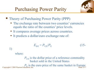 Slide 15-7
Copyright © 2003 Pearson Education, Inc.
Purchasing Power Parity
 Theory of Purchasing Power Parity (PPP)
• The exchange rate between two counties’ currencies
equals the ratio of the counties’ price levels.
• It compares average prices across countries.
• It predicts a dollar/euro exchange rate of:
E$/€ = PUS/PE (15-
1)
where:
PUS is the dollar price of a reference commodity
basket sold in the United States
PE is the euro price of the same basket in Europe
 
