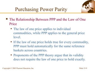 Slide 15-9
Copyright © 2003 Pearson Education, Inc.
 The Relationship Between PPP and the Law of One
Price
• The law of one price applies to individual
commodities, while PPP applies to the general price
level.
• If the law of one price holds true for every commodity,
PPP must hold automatically for the same reference
baskets across countries.
• Proponents of the PPP theory argue that its validity
does not require the law of one price to hold exactly.
Purchasing Power Parity
 