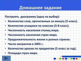 Krugovye Diagrammy | PPT