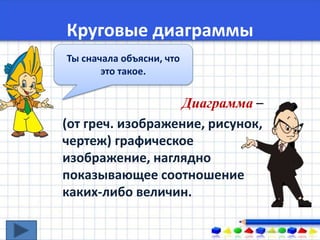 Krugovye Diagrammy | PPT