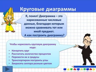 Krugovye Diagrammy | PPT
