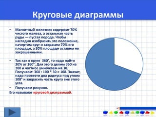 Krugovye Diagrammy | PPT