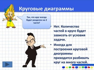 Krugovye Diagrammy | PPT
