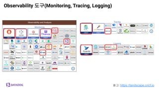 Observability 도구(Monitoring, Tracing, Logging)
참고: https://landscape.cncf.io
 