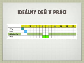 IDEÁLNY DEŇ V PRÁCI
 
