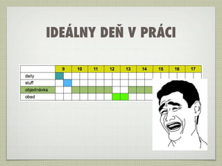 IDEÁLNY DEŇ V PRÁCI
 