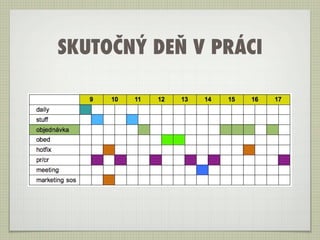 SKUTOČNÝ DEŇ V PRÁCI
 