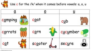 Use c for the /k/ when it comes before vowels: a, o, u
a o u
cat
camping
carrots corn
scooter
cub
coat
secure
cucumber
 
