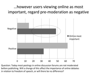 …however users viewing online as most
important, regard pre-moderation as negative
Positive
Negative
0 10 20 30 40 50 60 7...