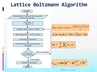 Lattice Boltzmann Algorithm
7/25/2022 17
v
eq
k
k
k
t
f
t
f
t
f
t
t
f

)
,
x
(
)
,
x
(
)
,
x
(
)
,
(





x
)
,
(
)
,
( t
t
f
t
t
t
fk 





 x
e
x k

 k
k f
e

1
u
8
1
max 10
max 




N
i
old
i
new
i u
u

ICMFHT-19
 