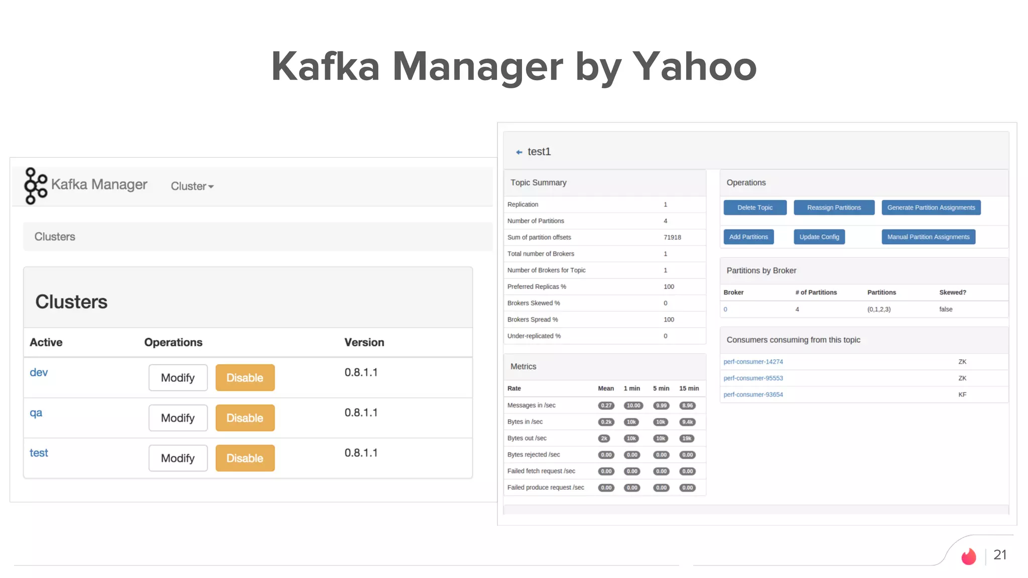 21
Kafka Manager by Yahoo
 