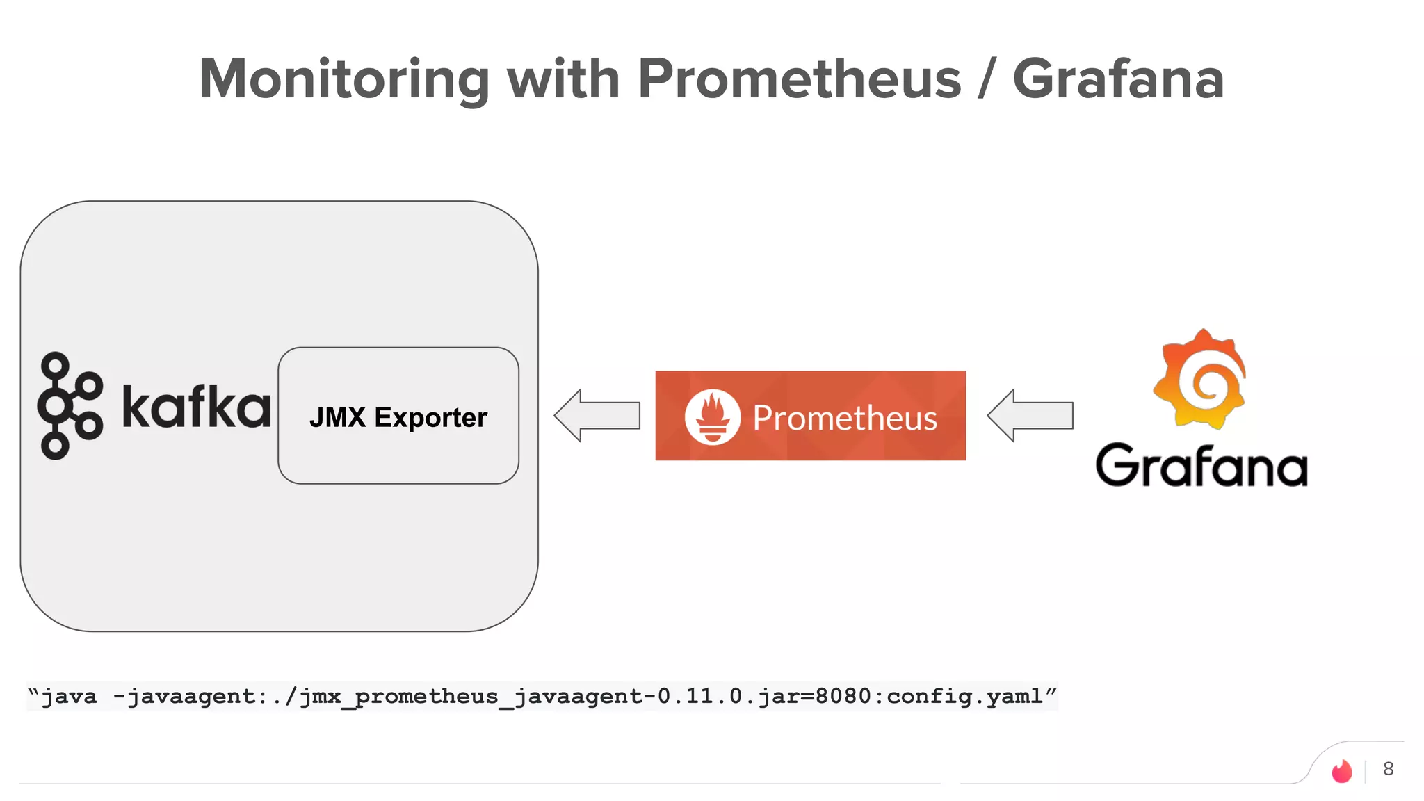 8
Monitoring with Prometheus / Grafana
JMX Exporter
“java -javaagent:./jmx_prometheus_javaagent-0.11.0.jar=8080:config.yaml”
 