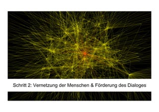 Schritt 2: Vernetzung der Menschen & Förderung des Dialoges
 