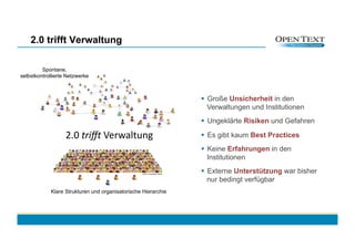 2.0 trifft Verwaltung

         Spontane,
selbstkontrollierte Netzwerke



                                                                  Große Unsicherheit in den
                                                                   Verwaltungen und Institutionen
                                                                  Ungeklärte Risiken und Gefahren

                   2.0	
  triﬀt	
  Verwaltung	
                   Es gibt kaum Best Practices
                                                                  Keine Erfahrungen in den
                                                                   Institutionen
                                                                  Externe Unterstützung war bisher
                                                                   nur bedingt verfügbar
             Klare Strukturen und organisatorische Hierarchie
 