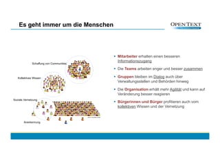 Es geht immer um die Menschen




                                            Mitarbeiter erhalten einen besseren
                                             Informationszugang
              Schaffung von Communities
                                            Die Teams arbeiten enger und besser zusammen

   Kollektives Wissen                       Gruppen bleiben im Dialog auch über
                                             Verwaltungsstellen und Behörden hinweg

                                            Die Organisation erhält mehr Agilität und kann auf
                                             Veränderung besser reagieren
Soziale Vernetzung
                                            Bürgerinnen und Bürger profitieren auch vom
                                             kollektiven Wissen und der Vernetzung



       Anerkennung
 
