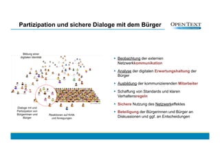 Partizipation und sichere Dialoge mit dem Bürger



    Bildung einer
  digitalen Identität
                                                  Beobachtung der externen
                                                   Netzwerkkommunikation

                                                  Analyse der digitalen Erwartungshaltung der
                                                   Bürger

                                                  Ausbildung der kommunizierenden Mitarbeiter

                                                  Schaffung von Standards und klaren
                                                   Verhaltensregeln

                                                  Sichere Nutzung des Netzwerkeffektes
Dialoge mit und
Partizipation von                                 Beteiligung der Bürgerinnen und Bürger an
Bürgerinnen und         Reaktionen auf Kritik
     Bürger              und Anregungen            Diskussionen und ggf. an Entscheidungen
 