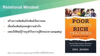 Relational Mindset/
▰  สร้างความสัมพันธ์กับศิษย์เป็นรายคน/
▰  เชื่อมโยงศิษย์ทุกคนสู่ความสำเร็จ/
▰  แสดงให้ศิษย์รู้ว่าครูเข้าใจความรู้สึกของเขา (empathy) /
https://www.gotoknow.org/posts/tags/สอนเข้ม%20เพื่อศิษย์ขาดแคลน!
 